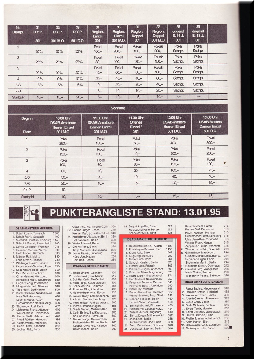 1995-DSAB-Amateuere-Rangliste-3-Platz-SportPlay