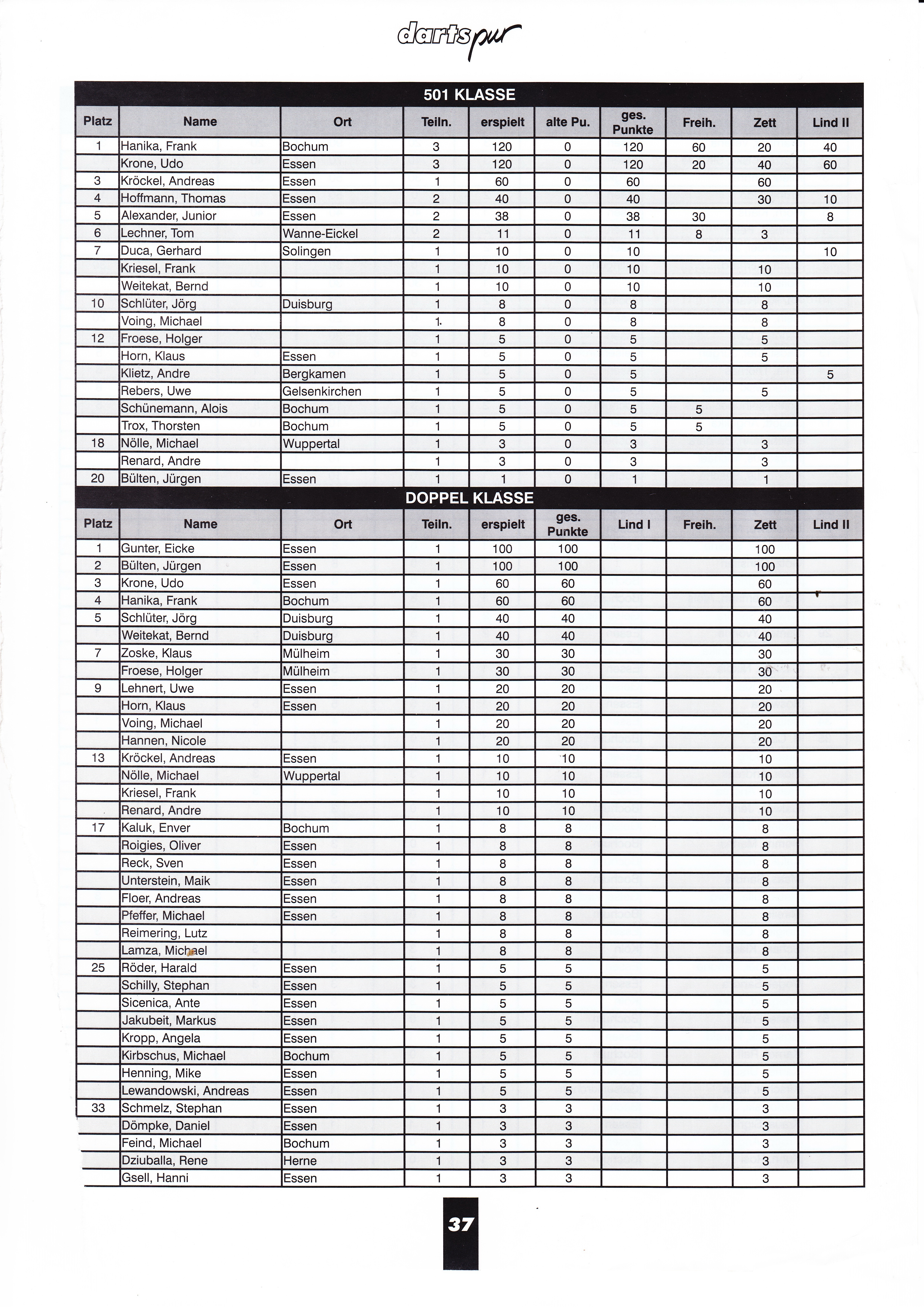 1997-SOFTCHECK-Rangliste-Masters-Einzel-und-Doppel