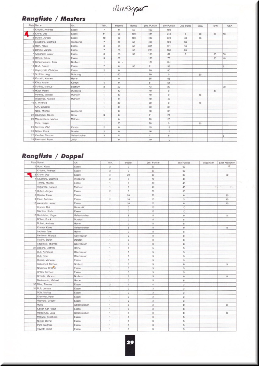 1999-DARTSPUR-Rangliste-Masters-3-Platz