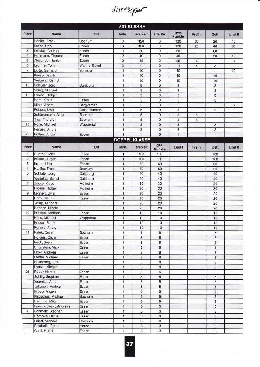 1_1997-SOFTCHECK-Rangliste-Masters-Einzel-und-Doppel