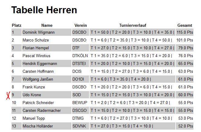2018-NWDV-Rangliste-Einzel-9-Platz