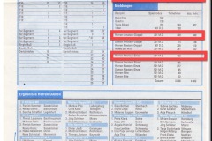 1998-DSAB-Deutsche-Meisterschaft-ERFOLGREICHSTE-SPIELER-98-SportPlay