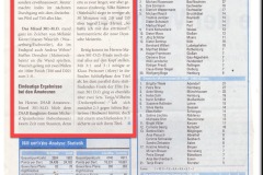 1998-DSAB-Deutsche-Meisterschaft-ERFOLGREICHSTE-SPIELER-98-SportPlay1