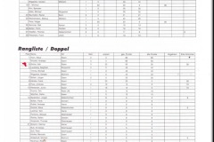 1999-DARTSPUR-Rangliste-Masters-3-Platz