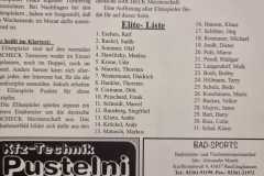 1999-SOFTCHECK-ELITE-EINZEILUNG-gelistete-Spieler-SoftCheck