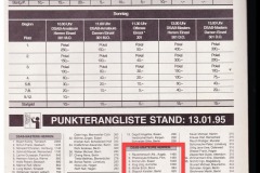 1_1995-DSAB-Amateuere-Rangliste-3-Platz-SportPlay