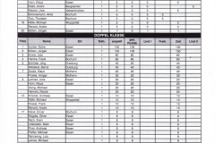 1_1997-SOFTCHECK-Rangliste-Masters-Einzel-und-Doppel