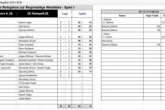 2015-NWDV-Relegation-DC-Ruhrpott-1-Platz