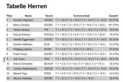 2018-NWDV-Rangliste-Einzel-9-Platz