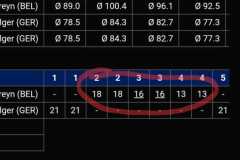2023-WDF-DDV-German-Open-Averages-Doppel-mit-MO.jpg