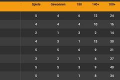 2023-WDF-DDV-German-Open-Averages-Doppel-mit-MO