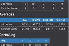 2024-DSAB-Bundesliga-Finale-Mannschaft-Krone-vs-Bunse