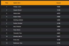 2024-DSAB-Masters-Rangliste-Einzel-