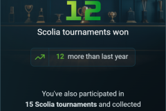 2024-Scolia-States-scolia-2024-slide-tournamentsWon