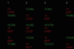 AVERAGES-WDA-Bestes-Spiel-jemals-101avg-13-Legs