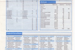 1998-DSAB-DM-Statistiken